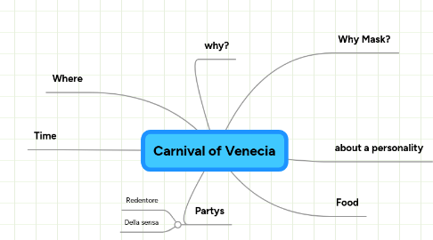 Mind Map: Carnival of Venecia