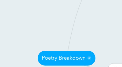 Mind Map: Poetry Breakdown