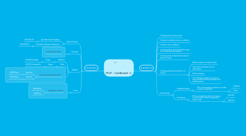 Mind Map: MVP - Cardboard