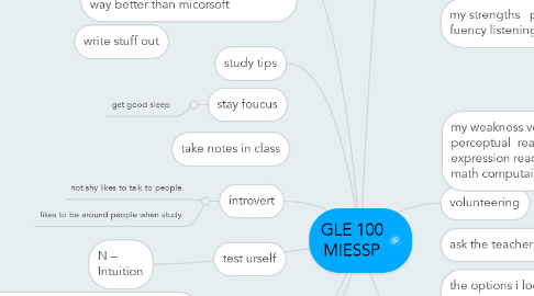 Mind Map: GLE 100 MIESSP
