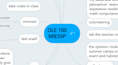 Mind Map: GLE 100 MIESSP