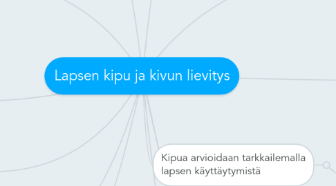 Mind Map: Lapsen kipu ja kivun lievitys