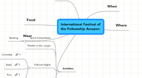 Mind Map: International Festival of the Fellowship Amazon.