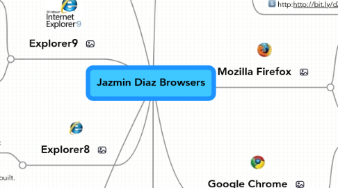 Mind Map: Jazmin Diaz Browsers