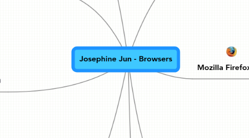 Mind Map: Josephine Jun - Browsers