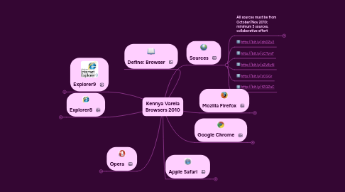 Mind Map: Kennya Varela Browsers 2010