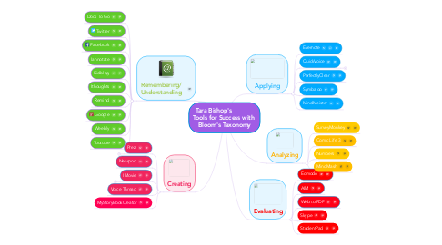 Mind Map: Tara Bishop's             Tools for Success with  Bloom's Taxonomy