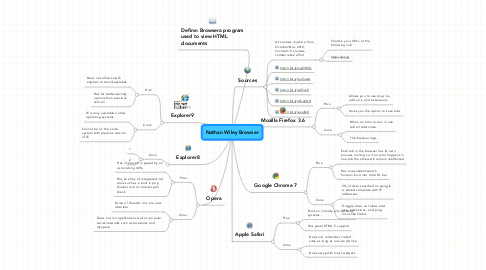 Mind Map: Nathan Wiley Browser