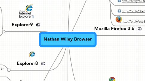 Mind Map: Nathan Wiley Browser