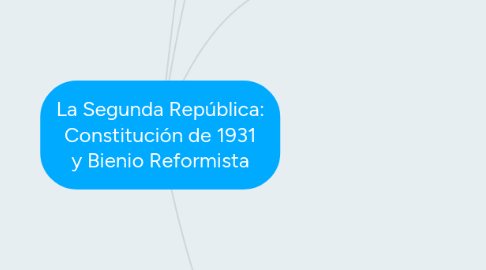 Mind Map: La Segunda República: Constitución de 1931 y Bienio Reformista