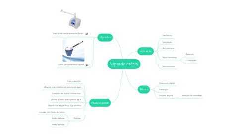 Mind Map: Vapor de ozônio