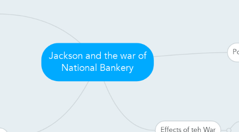 Mind Map: Jackson and the war of National Bankery