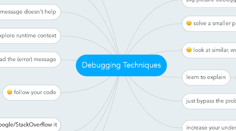 Mind Map: Debugging Techniques