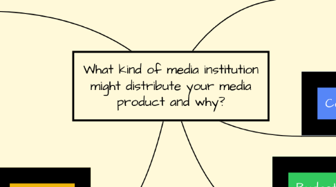 Mind Map: What kind of media institution might distribute your media product and why?