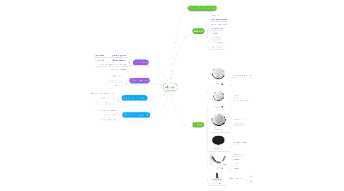 Mind Map: Vibrocell