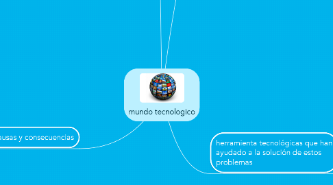 Mind Map: mundo tecnologico