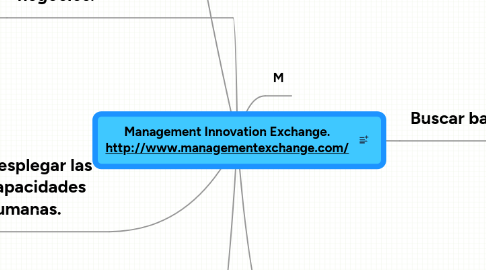 Mind Map: Management Innovation Exchange. http://www.managementexchange.com/