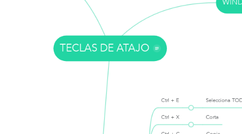 Mind Map: TECLAS DE ATAJO
