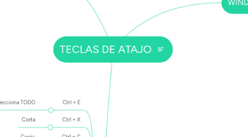 Mind Map: TECLAS DE ATAJO