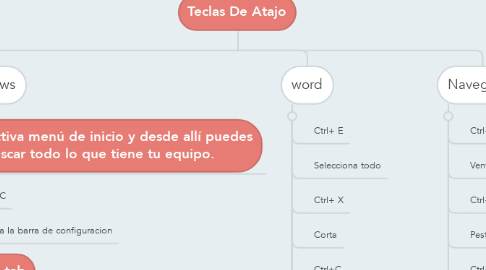 Mind Map: Teclas De Atajo