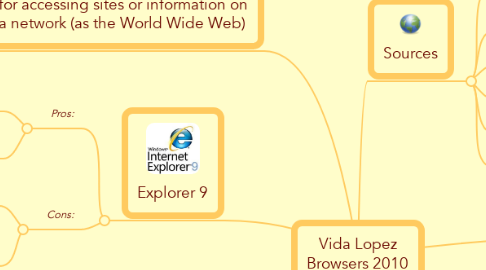 Mind Map: Vida Lopez Browsers 2010