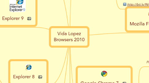 Mind Map: Vida Lopez Browsers 2010