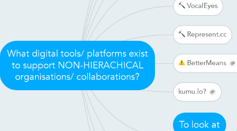 Mind Map: What digital tools/ platforms exist to support NON-HIERACHICAL organisations/ collaborations?