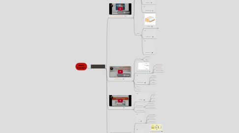 Mind Map: dessin technique