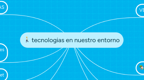 Mind Map: tecnologias en nuestro entorno