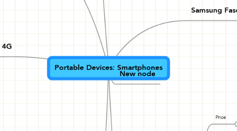 Mind Map: Portable Devices: Smartphones