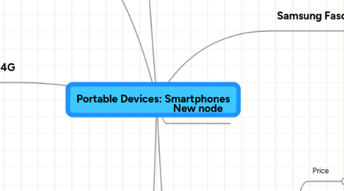 Mind Map: Portable Devices: Smartphones