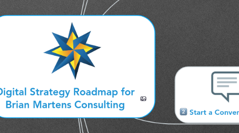 Mind Map: Digital Strategy Roadmap for Brian Martens Consulting