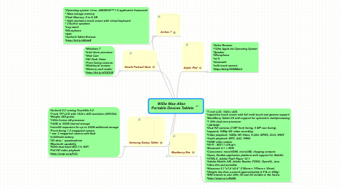 Mind Map: Willie Mae Allen   Portable Devices Tablets