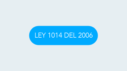 Mind Map: LEY 1014 DEL 2006