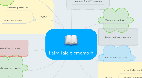 Mind Map: Fairy Tale elements