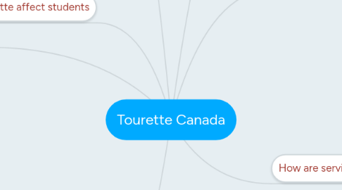 Mind Map: Tourette Canada