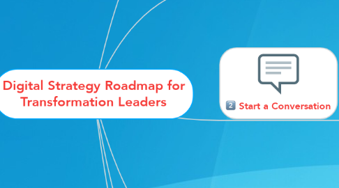 Mind Map: Digital Strategy Roadmap for Transformation Leaders