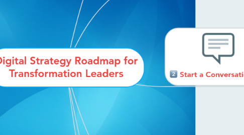 Mind Map: Digital Strategy Roadmap for Transformation Leaders