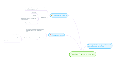 Mind Map: Dominio 6 Autopercepción
