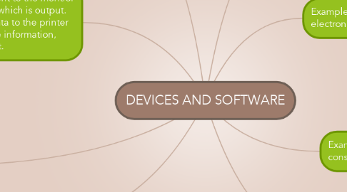 Mind Map: DEVICES AND SOFTWARE