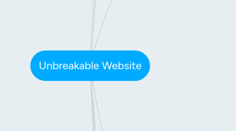 Mind Map: Unbreakable Website