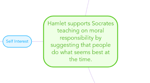 Mind Map: Hamlet supports Socrates teaching on moral responsibility by suggesting that people do what seems best at the time.