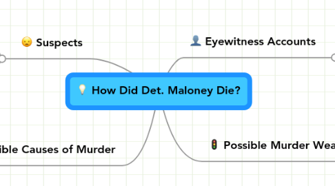 Mind Map: How Did Det. Maloney Die?