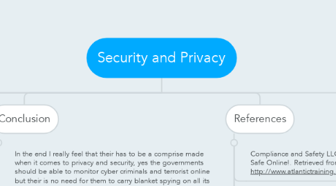 Mind Map: Security and Privacy