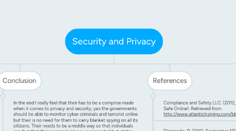 Mind Map: Security and Privacy