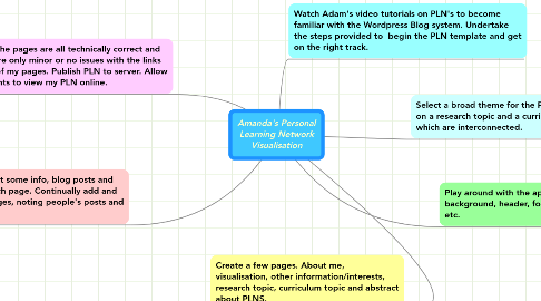 Mind Map: Amanda's Personal Learning Network Visualisation