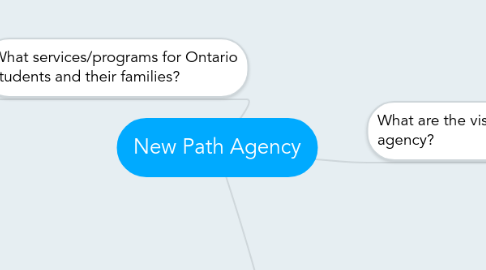 Mind Map: New Path Agency