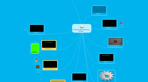 Mind Map: Introducción al Procesamiento de Datos