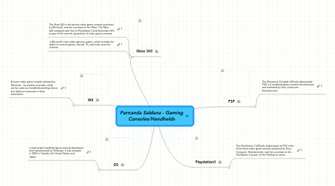 Mind Map: Fernanda Saldana - Gaming Consoles/Handhelds