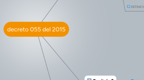 Mind Map: decreto 055 del 2015